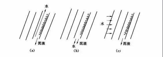 б�ܳ����صă�ˮԭ�������c�v��